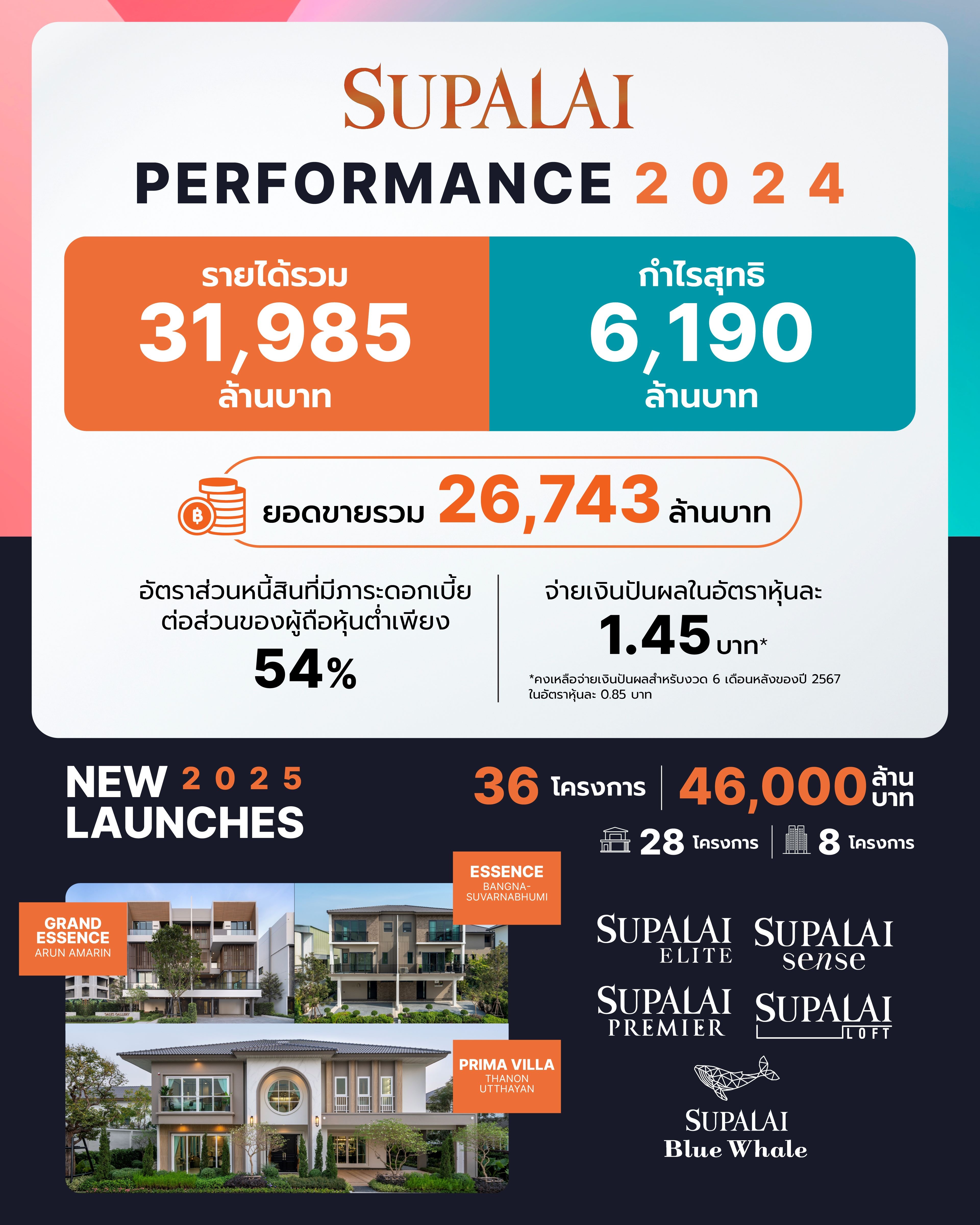 SUPALAI ผลประกอบการ ปี 2567-1.jpg